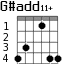 G#add11+ для гитары - вариант 2