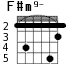 F#m9- для гитары - вариант 4