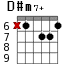 D#m7+ для гитары - вариант 3