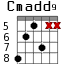 Cmadd9 для гитары - вариант 3