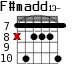F#madd13- для гитары - вариант 5