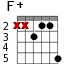 F+ для гитары - вариант 4