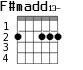 F#madd13- для гитары - вариант 1