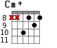 Cm+ для гитары - вариант 5