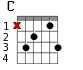 C для гитары - вариант 2