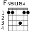 Варианты аккорда F6sus4