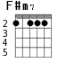 F#m7 для гитары - вариант 4