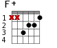 F+ для гитары - вариант 1