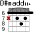 D#madd11+ для гитары - вариант 1