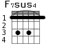 Варианты аккорда F7sus4