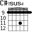 C#7sus4 для гитары - вариант 4