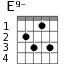 E9- для гитары - вариант 2