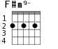 F#m9- для гитары - вариант 1