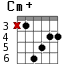 Cm+ для гитары - вариант 2