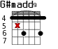 G#madd9 для гитары - вариант 2