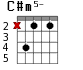 Варианты аккорда C#m5-