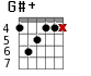 G#+ для гитары - вариант 4
