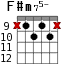 F#m75- для гитары - вариант 9