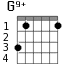 Варианты аккорда G9+