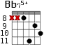 Bb75+ для гитары - вариант 5