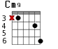 Cm9 для гитары - вариант 3