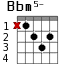 Варианты аккорда Bbm5-