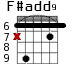 F#add9 для гитары - вариант 4