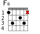 F6 для гитары - вариант 3