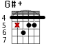 G#+ для гитары - вариант 3