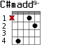 Варианты аккорда C#madd9-