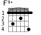 Варианты аккорда F9+