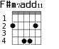 F#m7add11 для гитары - вариант 3
