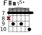 F#m75+ для гитары - вариант 7