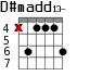 D#madd13- для гитары - вариант 3