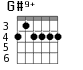 G#9+ для гитары - вариант 3