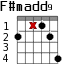 F#madd9 для гитары - вариант 3