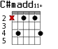 C#madd11+ для гитары - вариант 3