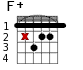 F+ для гитары - вариант 2