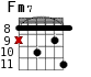 Fm7 для гитары - вариант 6
