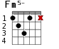 Fm5- для гитары - вариант 3