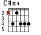 C#m9 для гитары - вариант 2