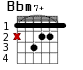 Bbm7+ для гитары - вариант 1