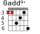 Gadd9+ для гитары - вариант 4