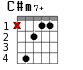 C#m7+ для гитары - вариант 2