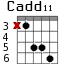 Cadd11 для гитары - вариант 5