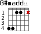 G#madd11 для гитары - вариант 3