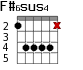 F#6sus4 для гитары - вариант 2