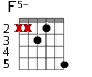 F5- для гитары - вариант 4