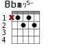 Варианты аккорда Bbm75-