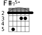 F#75+ для гитары - вариант 2